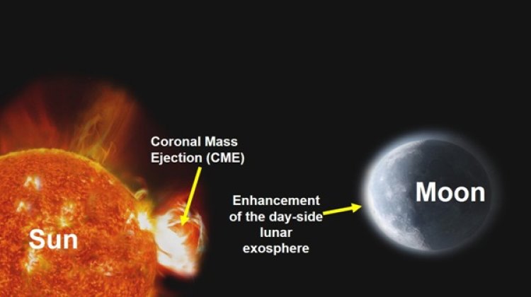 Chandrayaan-2 Observes Effects of the Coronal Mass Ejections from the Sun on the Lunar Exosphere