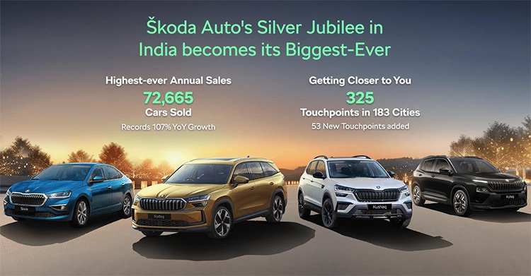 Škoda Auto’s silver jubilee year in India becomes its biggest-ever
