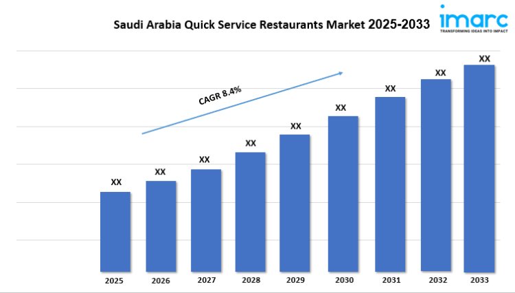 Saudi Arabia Quick Service Restaurants Market Expansion Trends and Growth Report 2025-2033