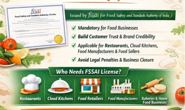 FSSAI License Types and Registration Process in Karnataka