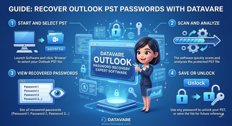 Unlock PST: Complete Guide to PST Password Recovery for ANSI and Unicode Formats