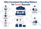 Why Consistent Branding Matters for Retail Success